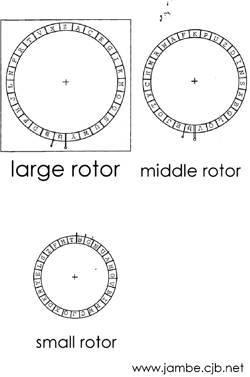 How to Make your own Enigma Machine - template